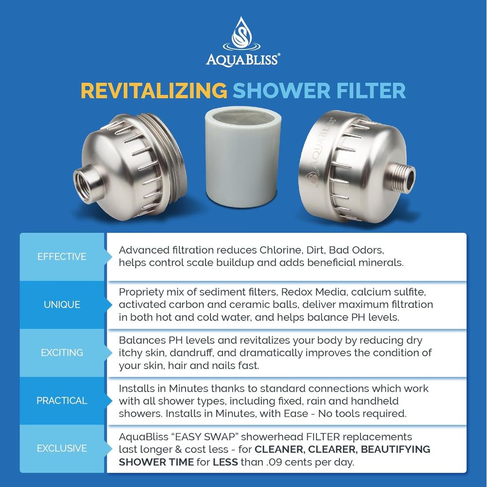 High Output AquaBliss Shower F - Health & Wellness Tablet Cutter reseña y precio